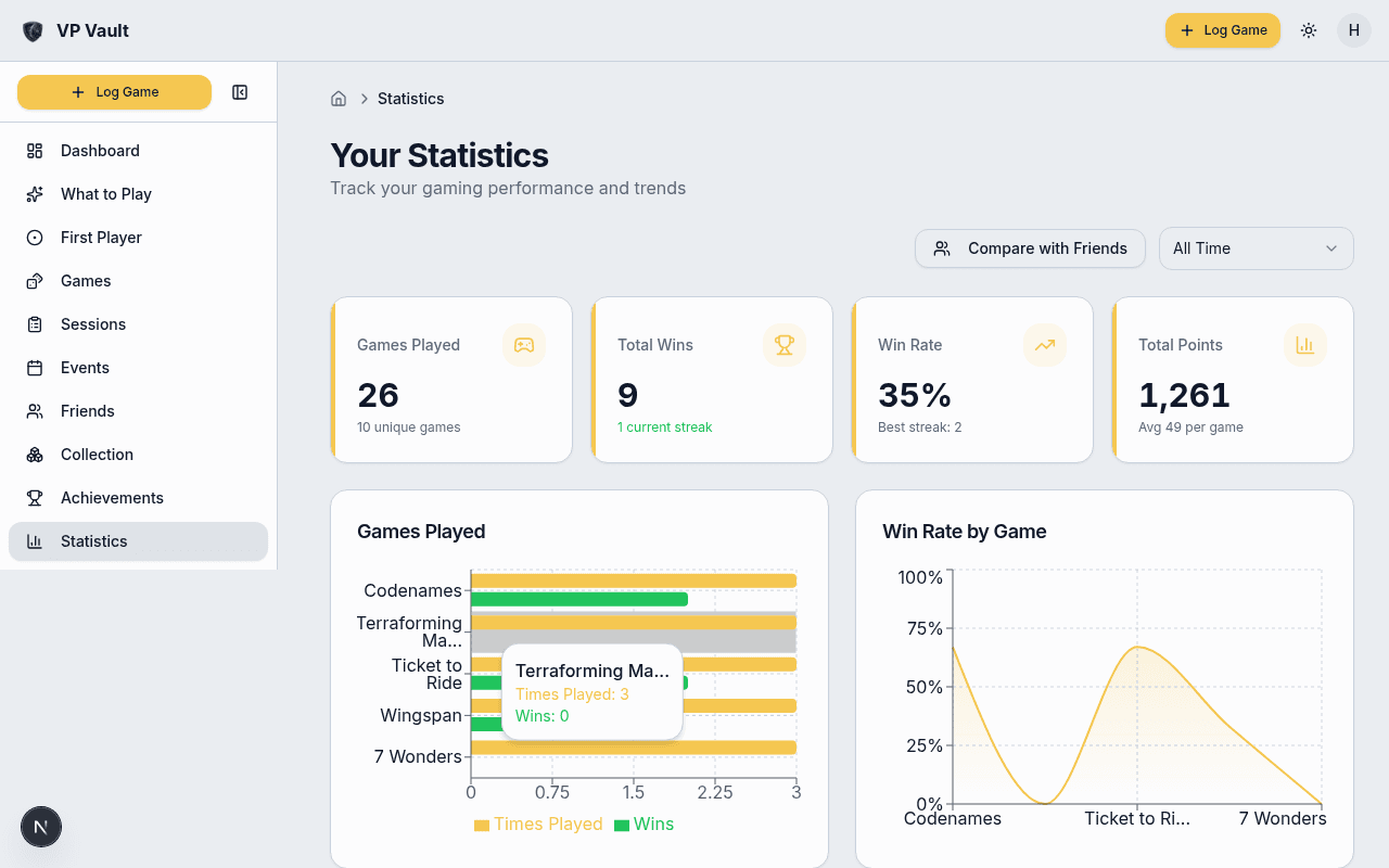 Personal stats dashboard with win rates and trends